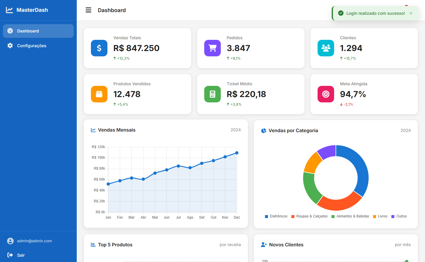 SparrowPanel Dashboard
